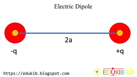 field due to electric dipole